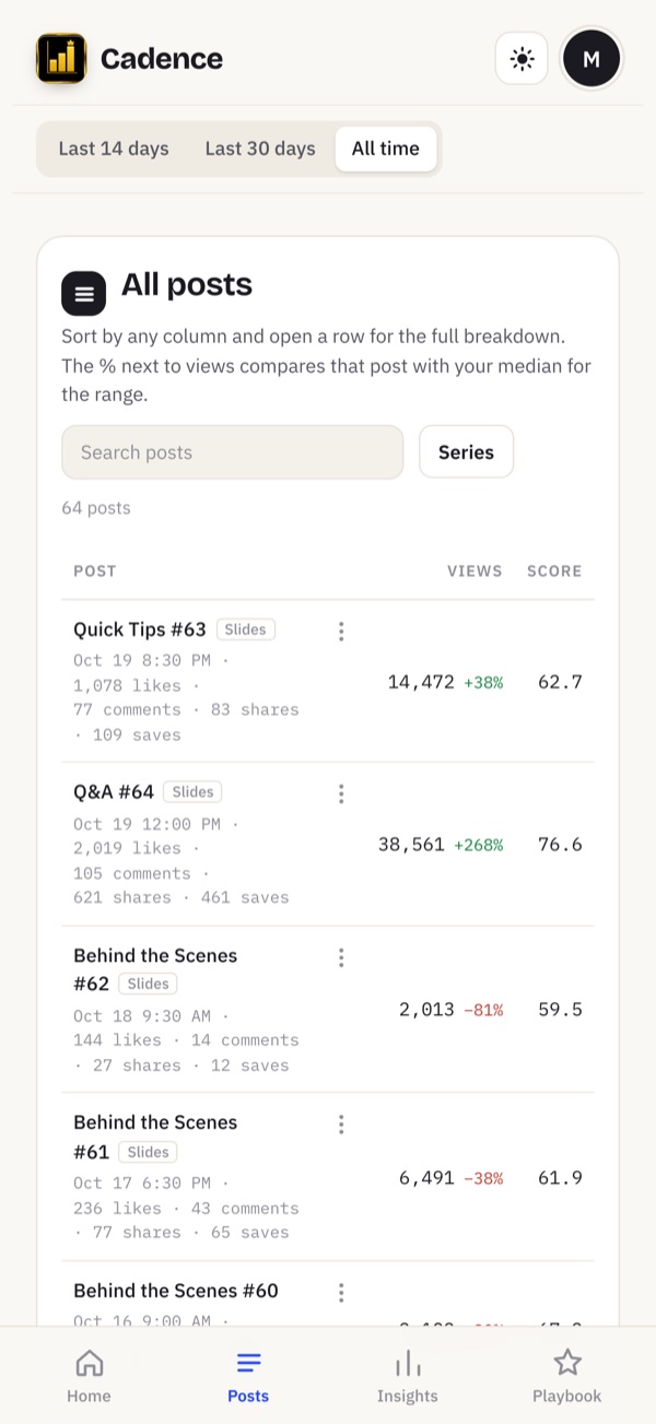 Cadence screen: Every post, scored and sortable